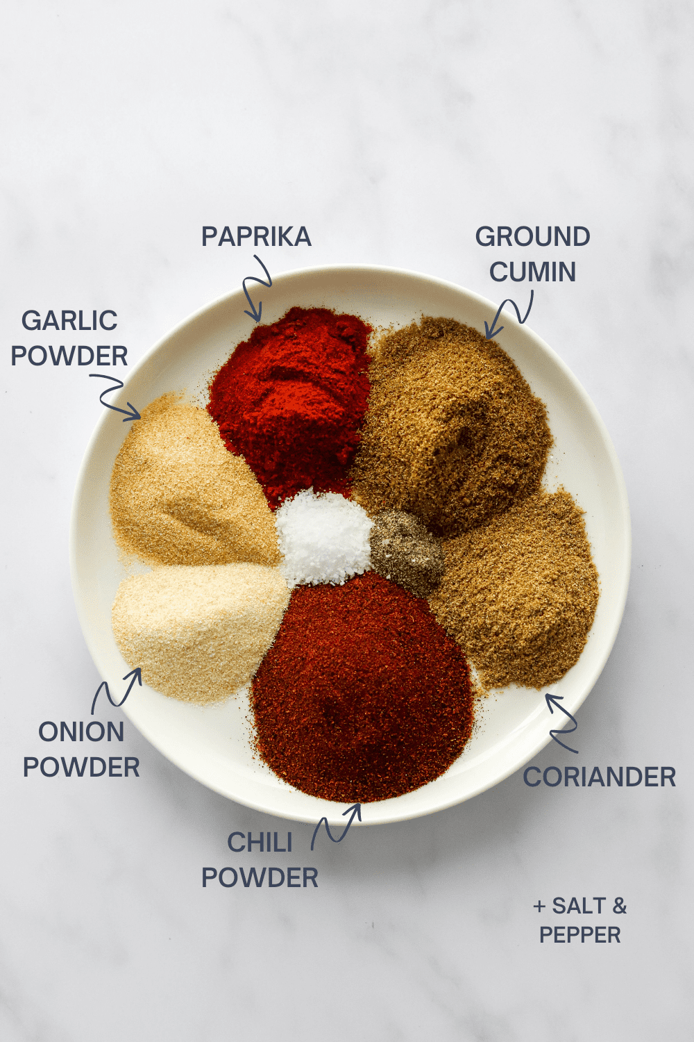 A bunch of spices on a round white plate with labels for each spice. 