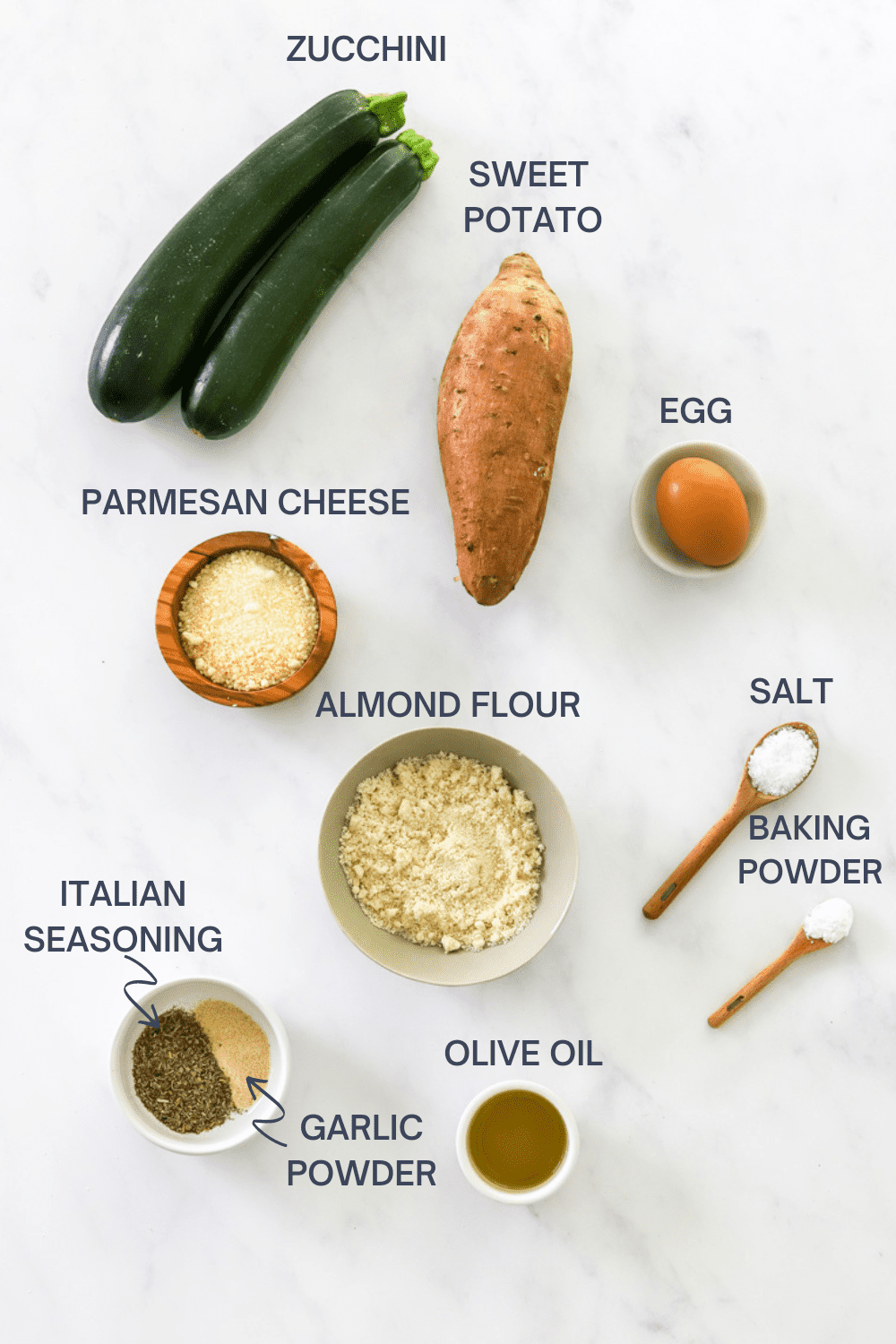 Ingredients for zucchini fritters with labels for each ingredient. 